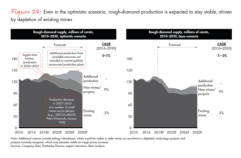 global-diamond-industry-2017-fig-24_embed