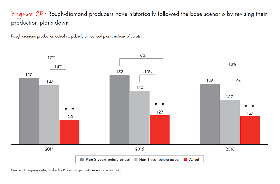 global-diamond-industry-2017-fig-28_embed global-diamond-industry-2017-fig-28_embed