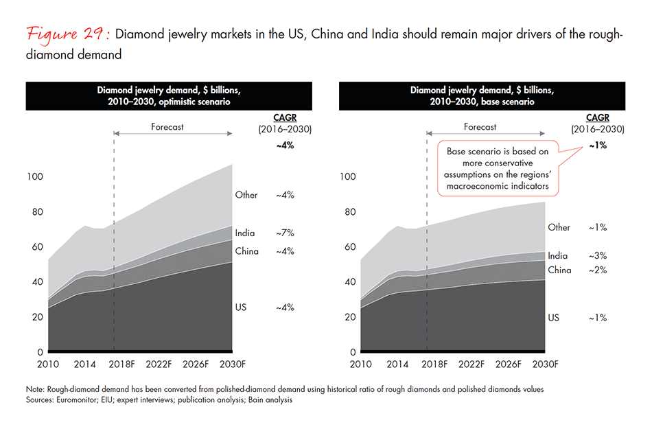 global-diamond-industry-2017-fig-29_embed global-diamond-industry-2017-fig-29_embed