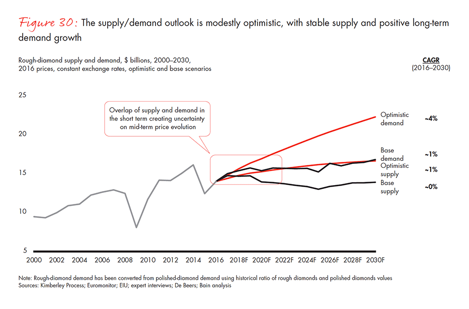 global-diamond-industry-2017-fig-30_embed