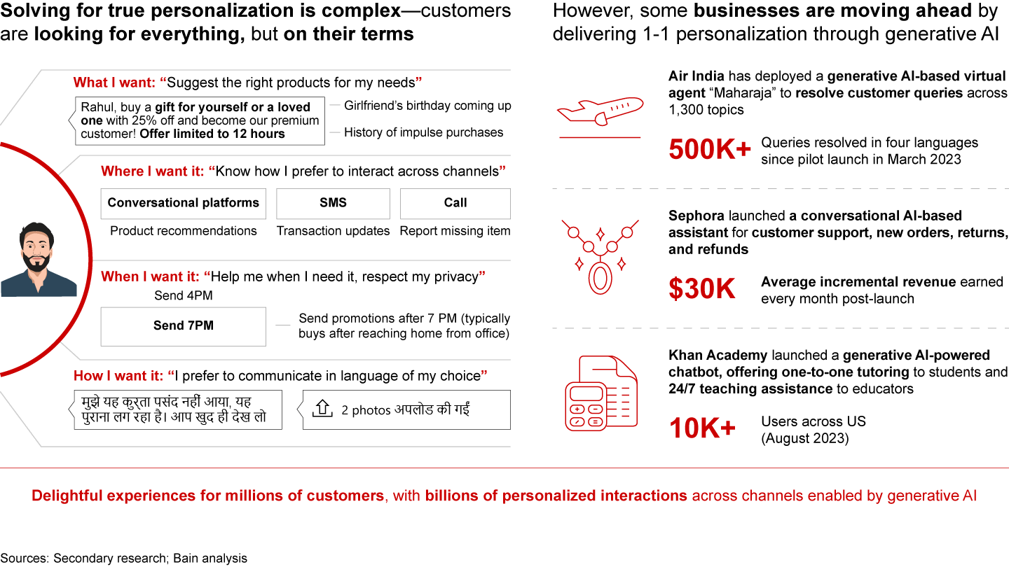 Win with Conversations | Bain & Company