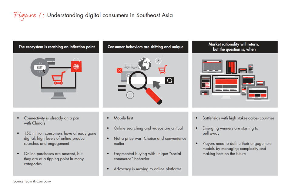 can-southeast-asia-live-up-to-ecommerce-potential-fig-01_embed can-southeast-asia-live-up-to-ecommerce-potential-fig-01_embed
