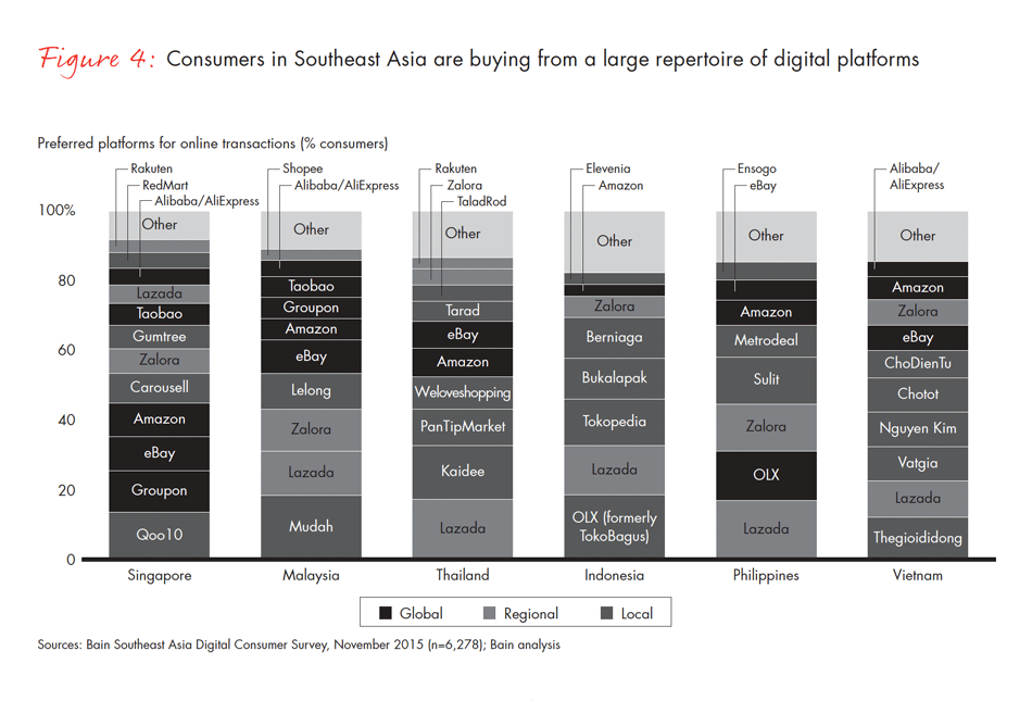 can-southeast-asia-live-up-to-ecommerce-potential-fig-04_embed