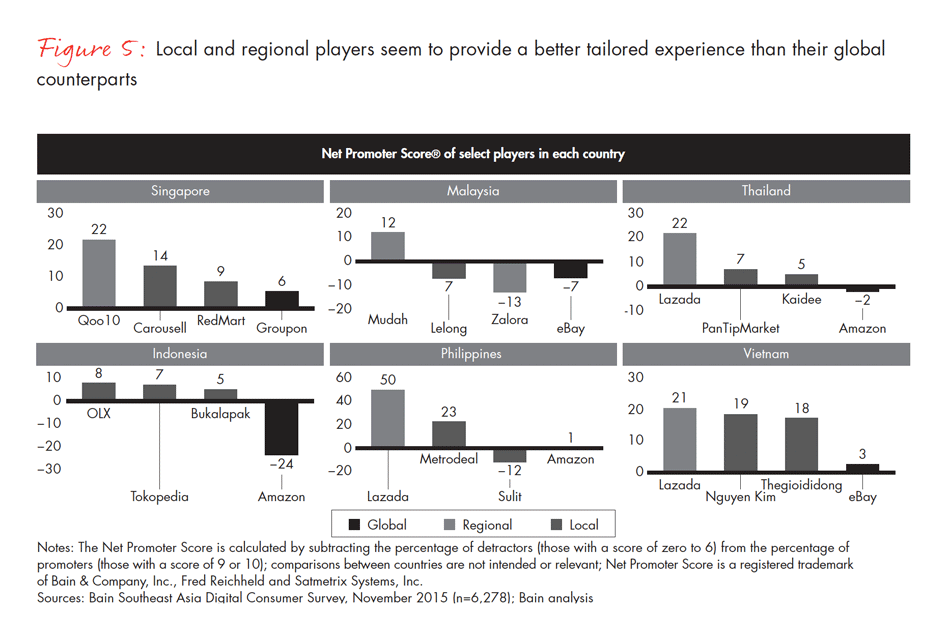 can-southeast-asia-live-up-to-ecommerce-potential-fig-05_embed can-southeast-asia-live-up-to-ecommerce-potential-fig-05_embed