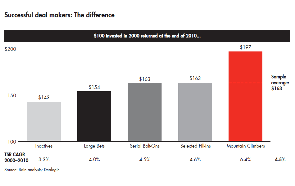 the-renaissance-in-m-and-a-successful-deal-makers_embed the-renaissance-in-m-and-a-successful-deal-makers_embed