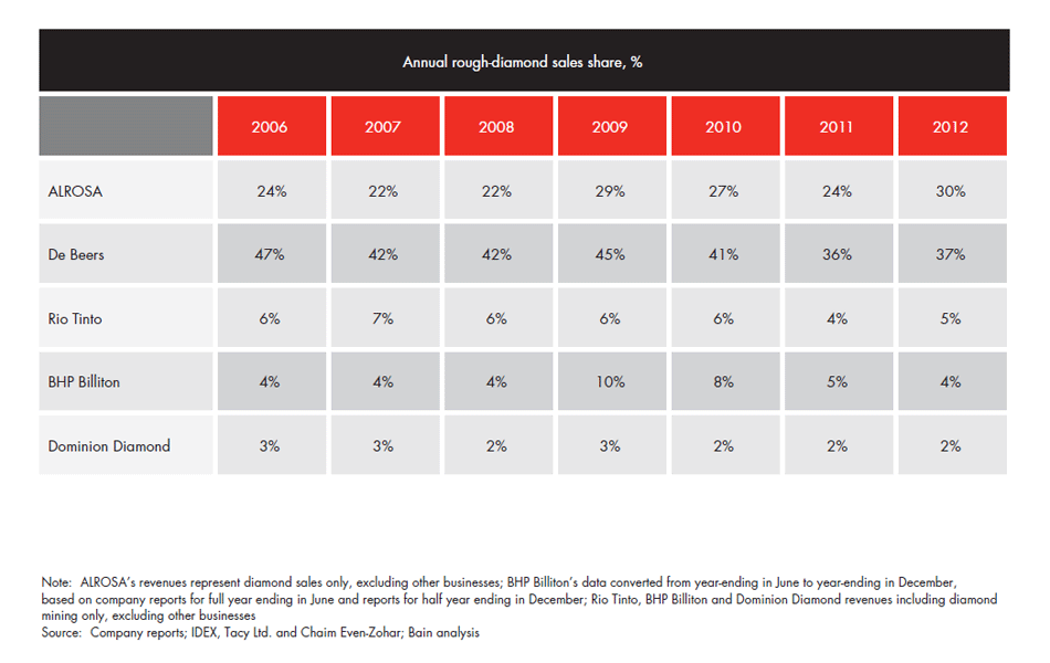 diamond-report-2013-fig-2-3-A_full diamond-report-2013-fig-2-3-A_full