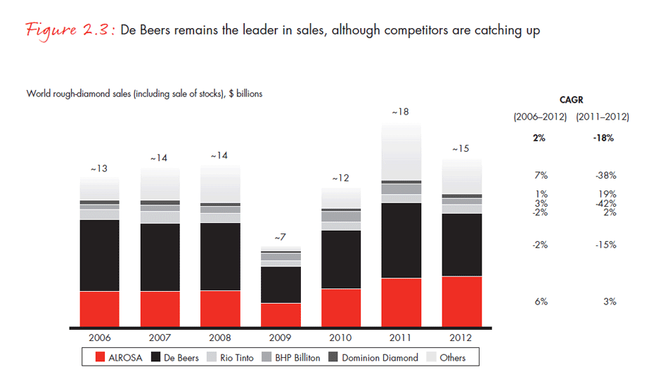 diamond-report-2013-fig-2-3_embed diamond-report-2013-fig-2-3_embed