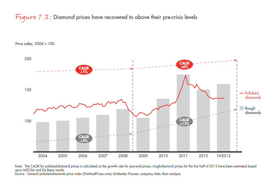 the-global-diamond-report-2013-fig-01-2_embed