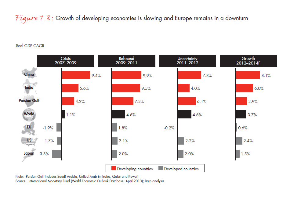 the-global-diamond-report-2013-fig-01-3_embed the-global-diamond-report-2013-fig-01-3_embed