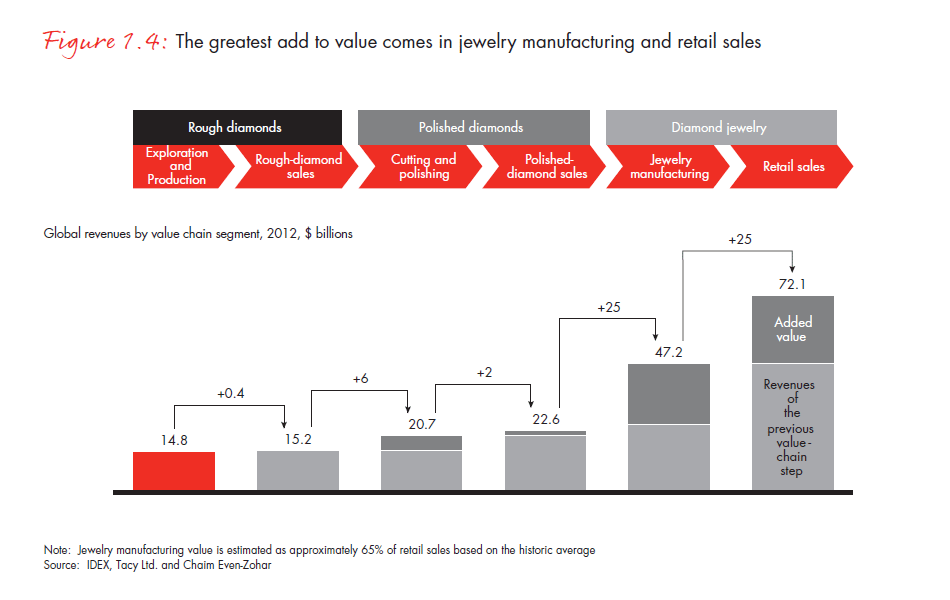 the-global-diamond-report-2013-fig-01-4_embed