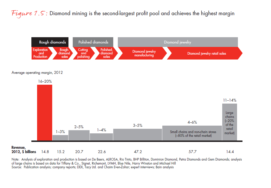 cartier value chain