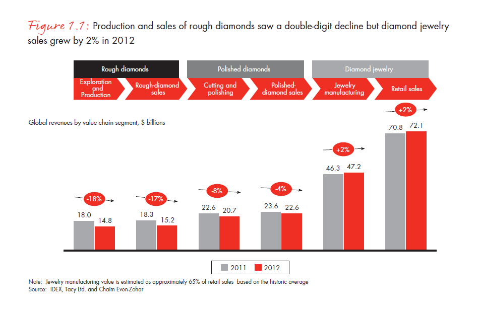 the-global-diamond-report-2013-fig-01_embed