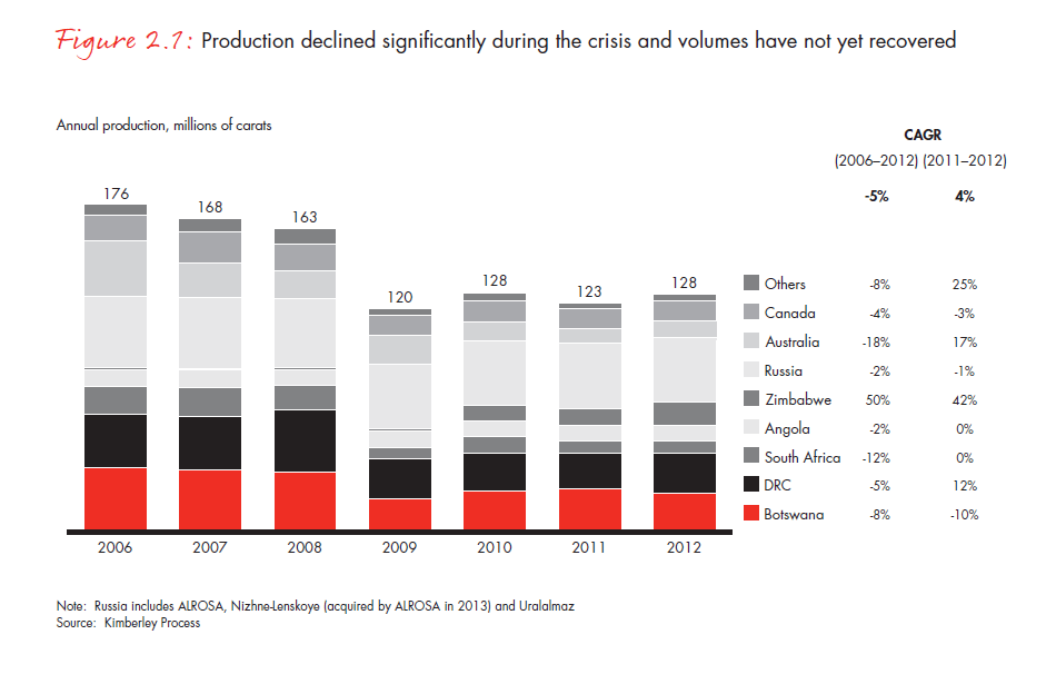 the-global-diamond-report-2013-fig-02-1_embed the-global-diamond-report-2013-fig-02-1_embed