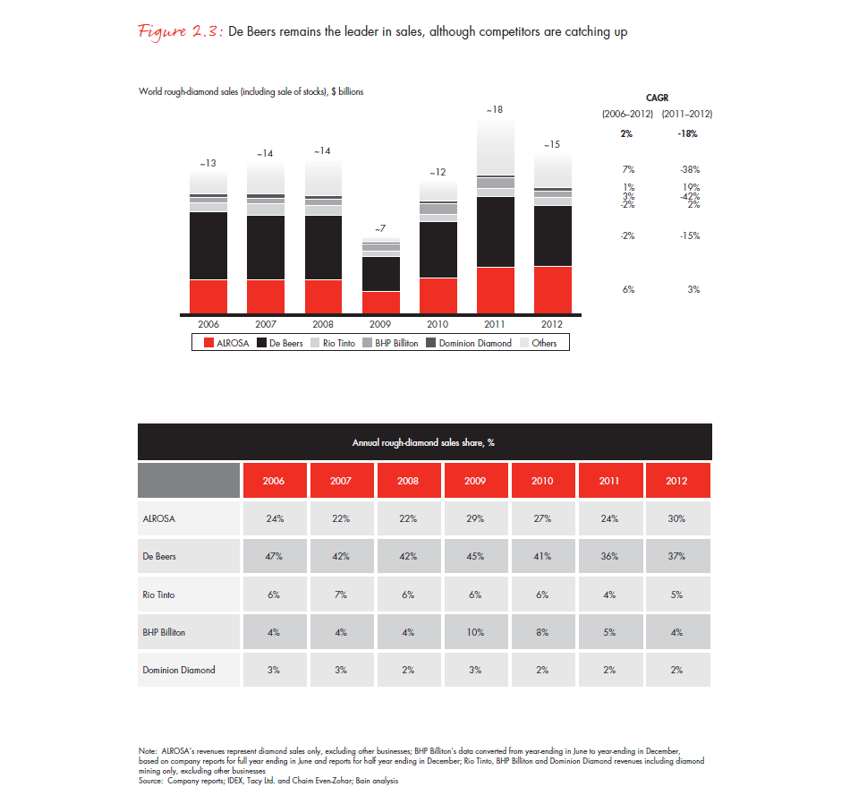 the-global-diamond-report-2013-fig-02-3_embed the-global-diamond-report-2013-fig-02-3_embed