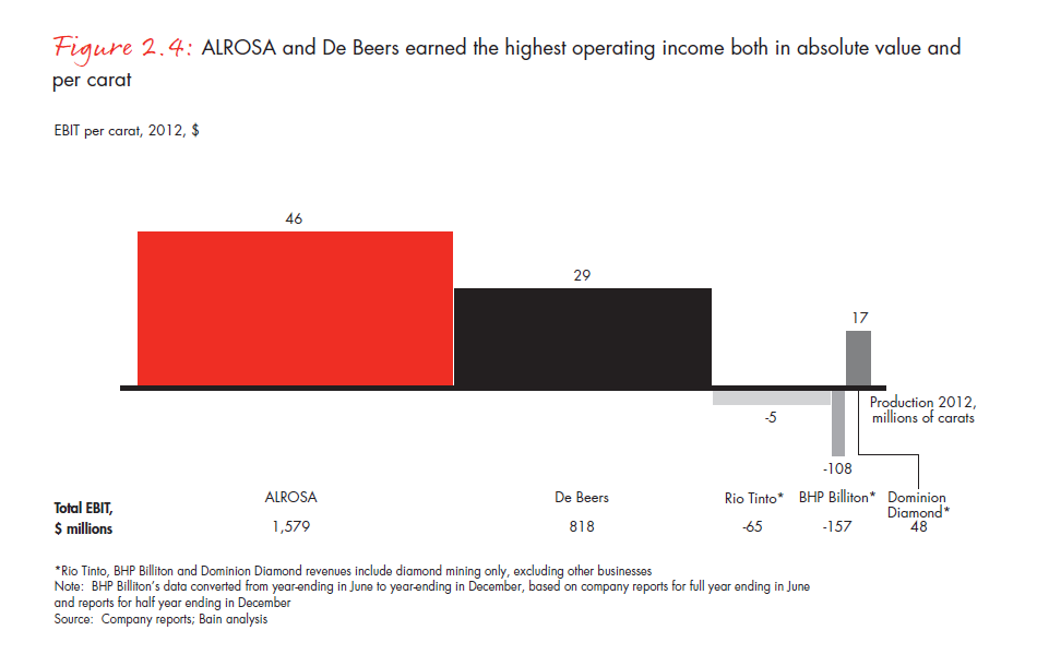 the-global-diamond-report-2013-fig-02-4_embed