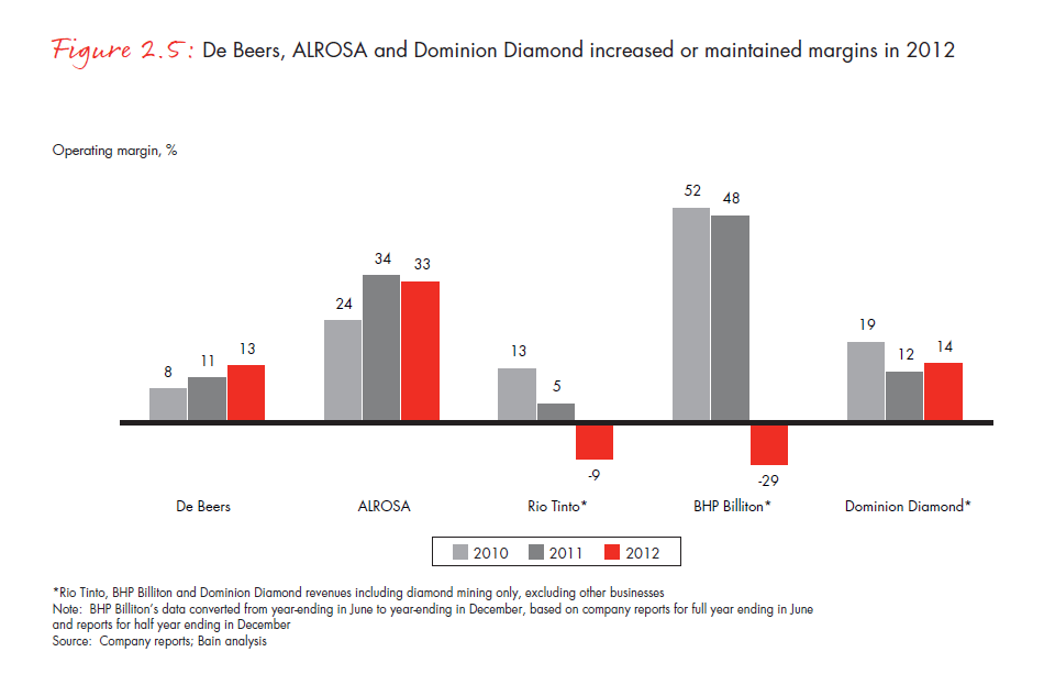 the-global-diamond-report-2013-fig-02-5_embed the-global-diamond-report-2013-fig-02-5_embed