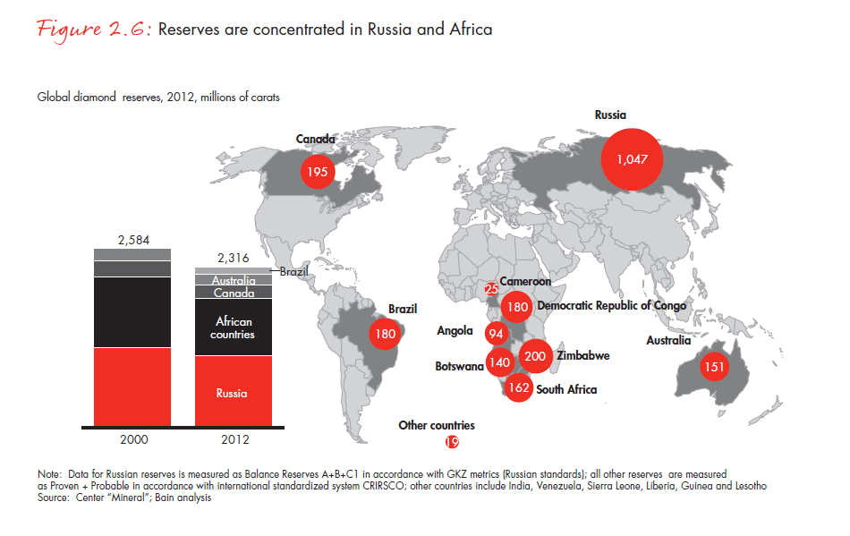 the-global-diamond-report-2013-fig-02-6_embed the-global-diamond-report-2013-fig-02-6_embed