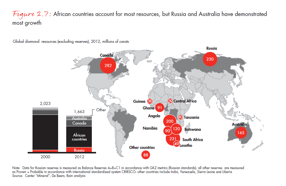 the-global-diamond-report-2013-fig-02-7_embed