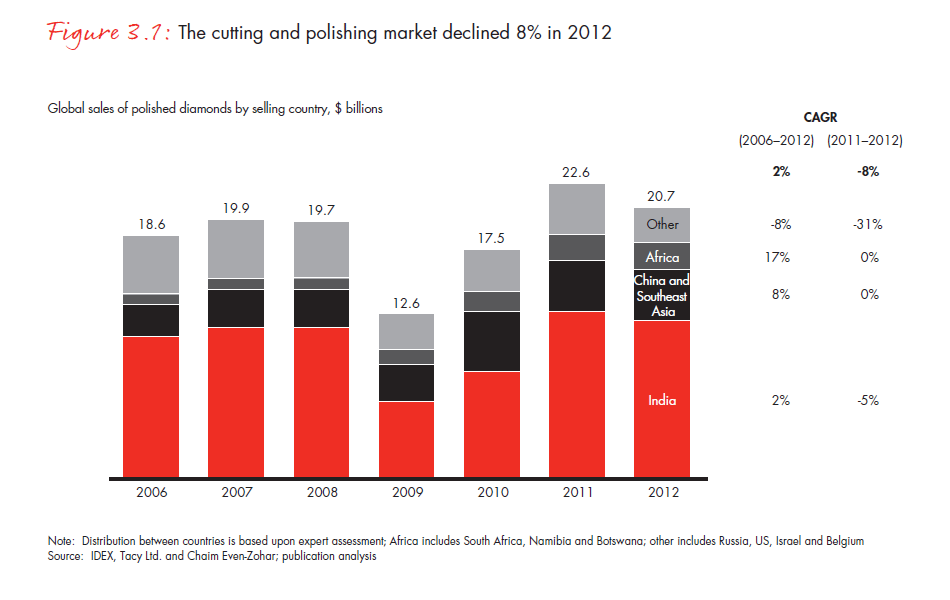 the-global-diamond-report-2013-fig-03-1_embed