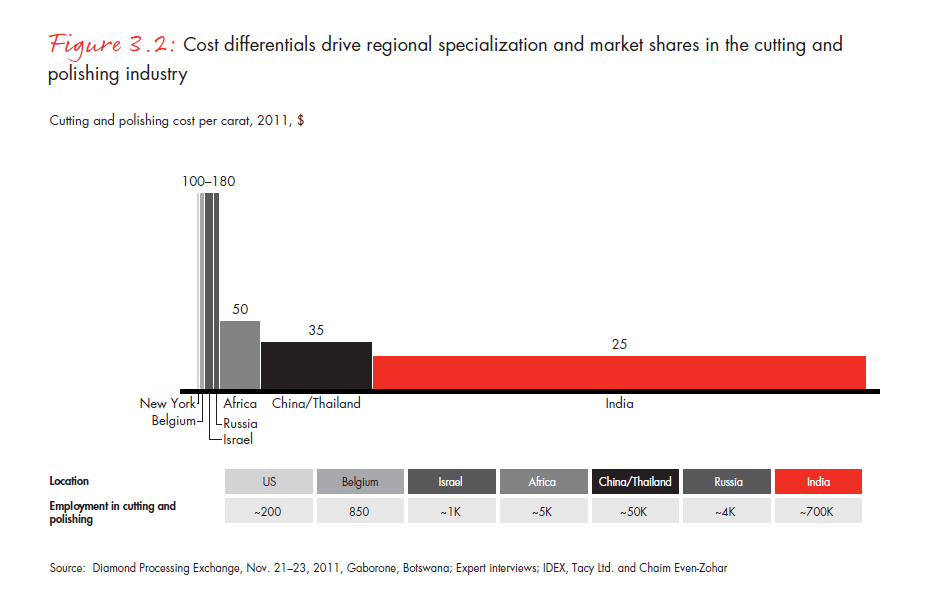 the-global-diamond-report-2013-fig-03-2_embed the-global-diamond-report-2013-fig-03-2_embed