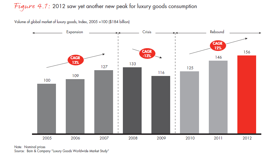 the-global-diamond-report-2013-fig-04-1_embed the-global-diamond-report-2013-fig-04-1_embed
