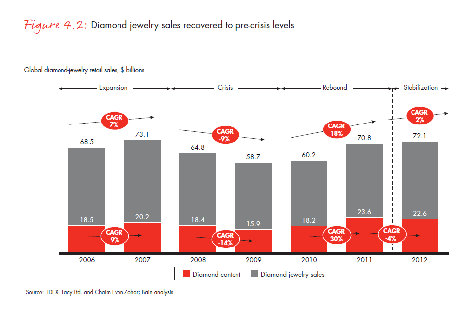 the-global-diamond-report-2013-fig-04-2_embed the-global-diamond-report-2013-fig-04-2_embed