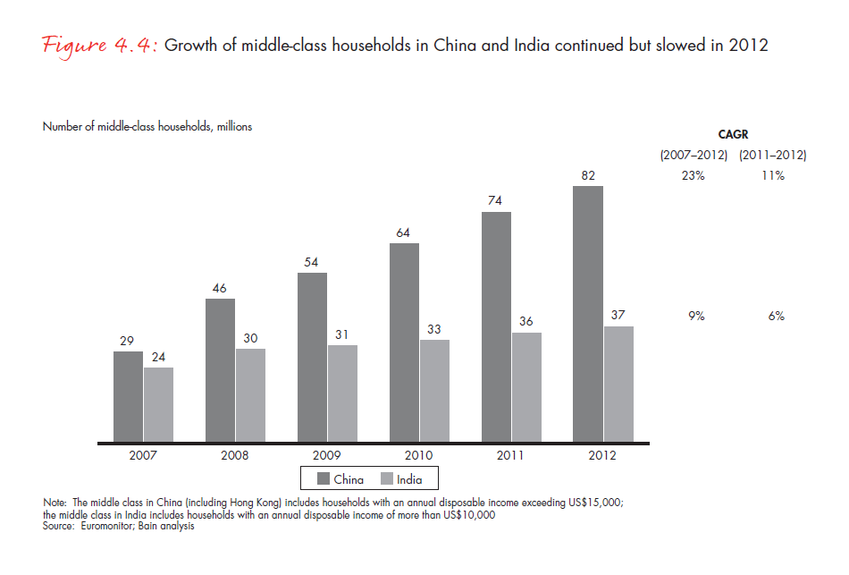 the-global-diamond-report-2013-fig-04-4_embed the-global-diamond-report-2013-fig-04-4_embed