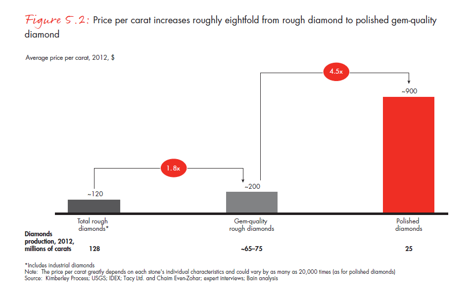 the-global-diamond-report-2013-fig-05-2_embed the-global-diamond-report-2013-fig-05-2_embed
