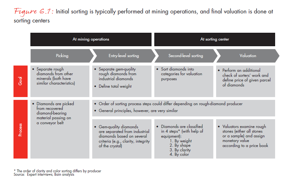 the-global-diamond-report-2013-fig-06-1_embed the-global-diamond-report-2013-fig-06-1_embed