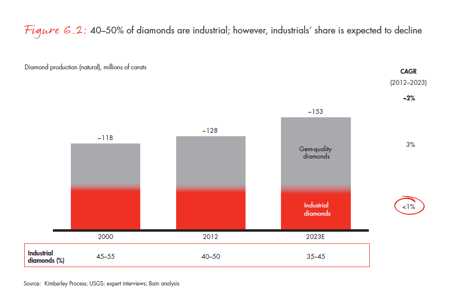 the-global-diamond-report-2013-fig-06-2_embed the-global-diamond-report-2013-fig-06-2_embed