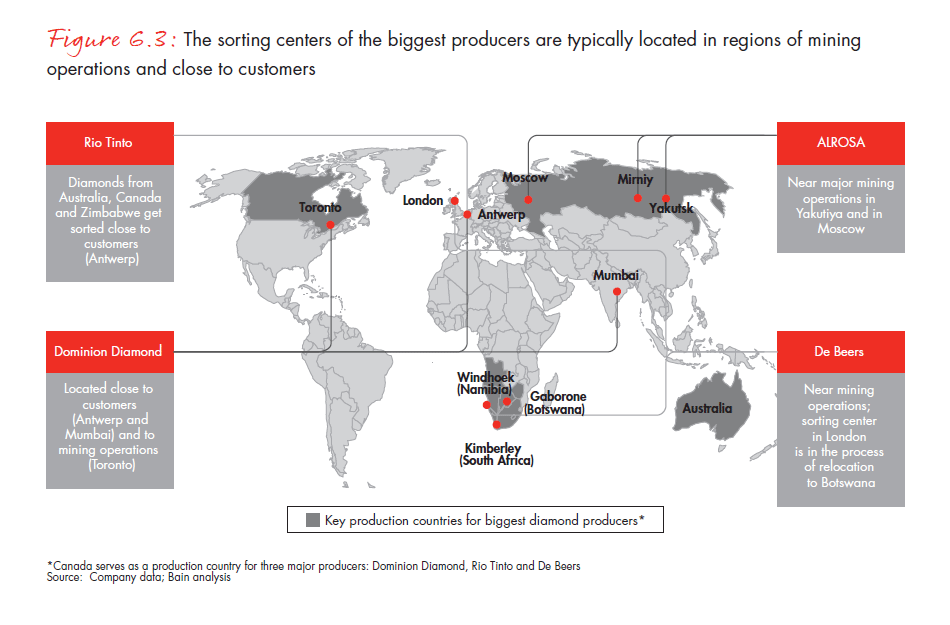 the-global-diamond-report-2013-fig-06-3_embed the-global-diamond-report-2013-fig-06-3_embed