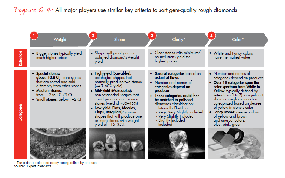 the-global-diamond-report-2013-fig-06-4_embed the-global-diamond-report-2013-fig-06-4_embed