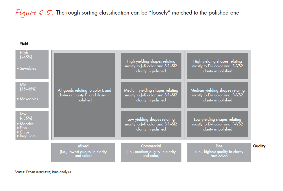 the-global-diamond-report-2013-fig-06-5_embed