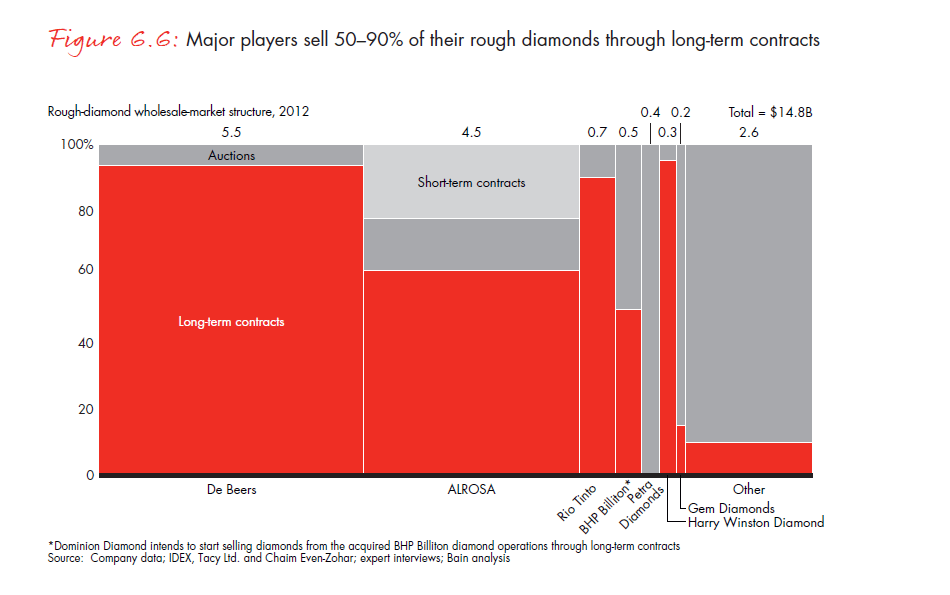 the-global-diamond-report-2013-fig-06-6_embed