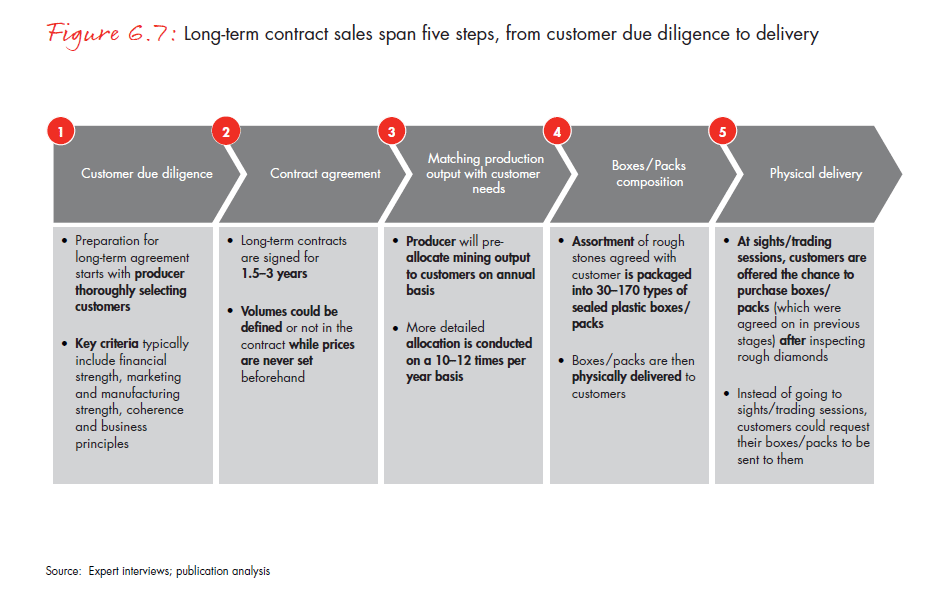 the-global-diamond-report-2013-fig-06-7_embed