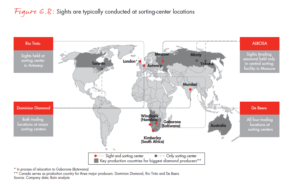 the-global-diamond-report-2013-fig-06-8_embed the-global-diamond-report-2013-fig-06-8_embed