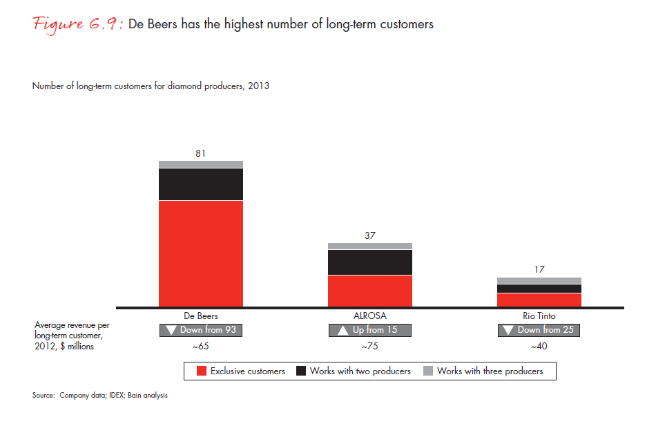the-global-diamond-report-2013-fig-06-9_embed the-global-diamond-report-2013-fig-06-9_embed
