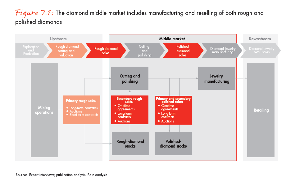 the-global-diamond-report-2013-fig-07-1_embed