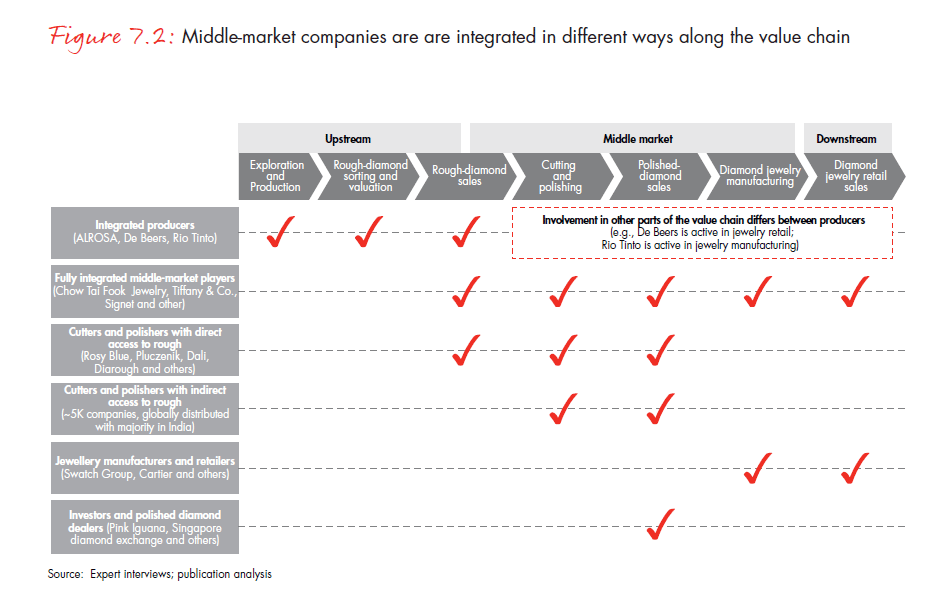 the-global-diamond-report-2013-fig-07-2_embed