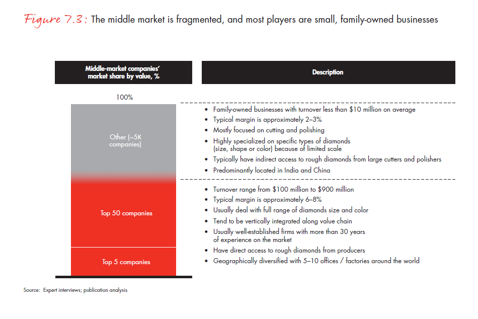 the-global-diamond-report-2013-fig-07-3_embed