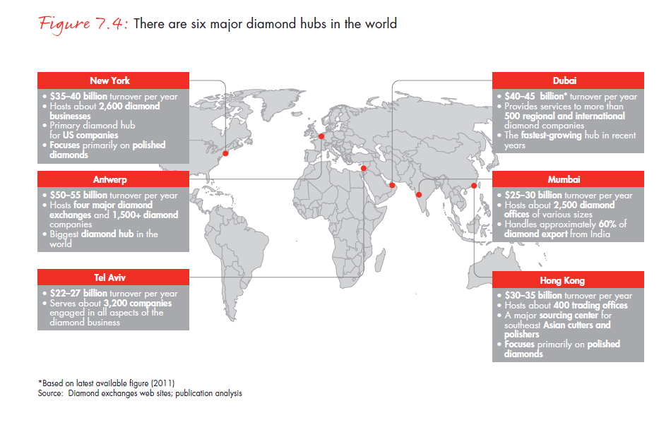 the-global-diamond-report-2013-fig-07-4_embed the-global-diamond-report-2013-fig-07-4_embed