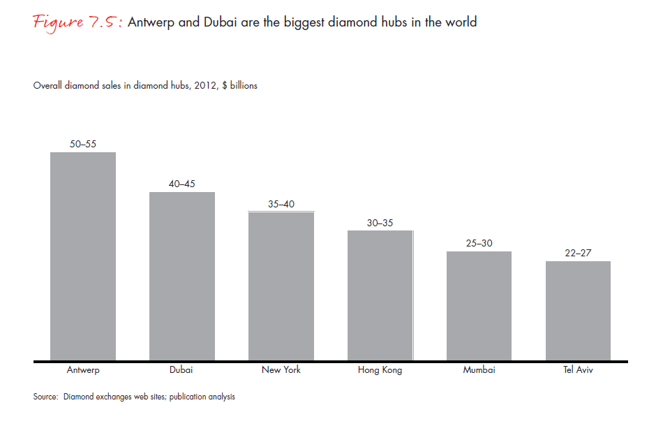 the-global-diamond-report-2013-fig-07-5_embed the-global-diamond-report-2013-fig-07-5_embed