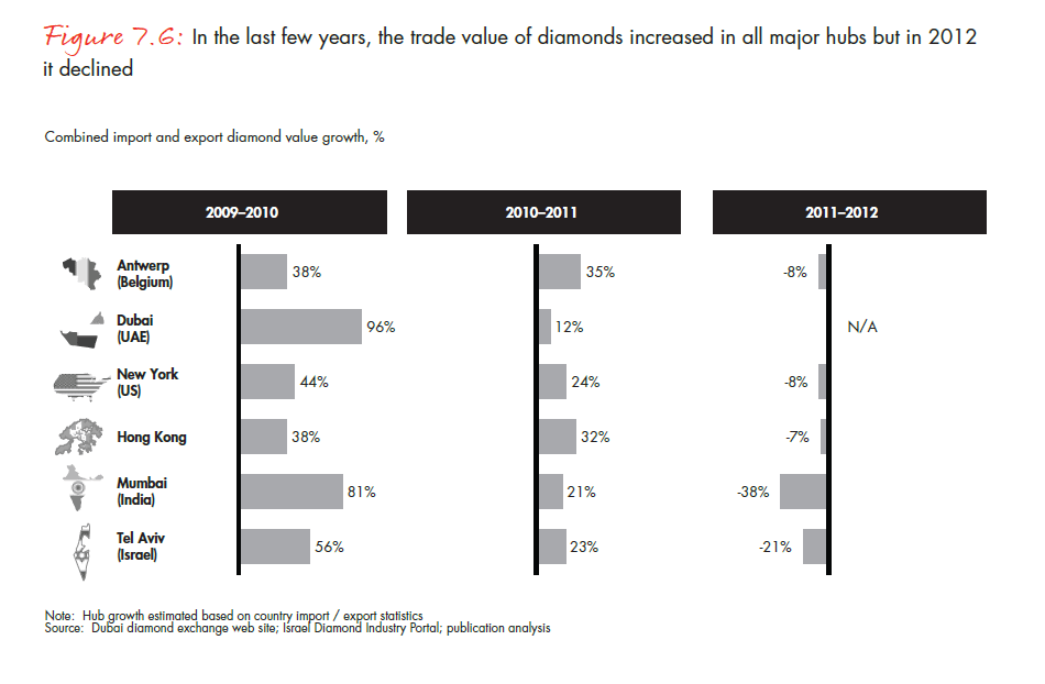 the-global-diamond-report-2013-fig-07-6_embed the-global-diamond-report-2013-fig-07-6_embed