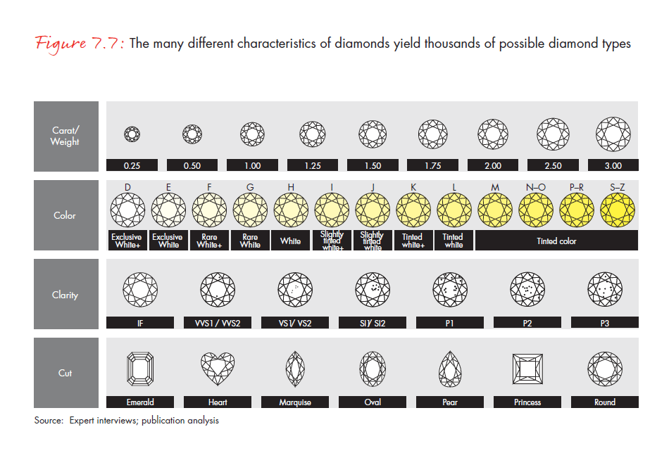 the-global-diamond-report-2013-fig-07-7_embed the-global-diamond-report-2013-fig-07-7_embed