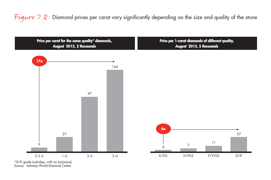 the-global-diamond-report-2013-fig-07-8_embed