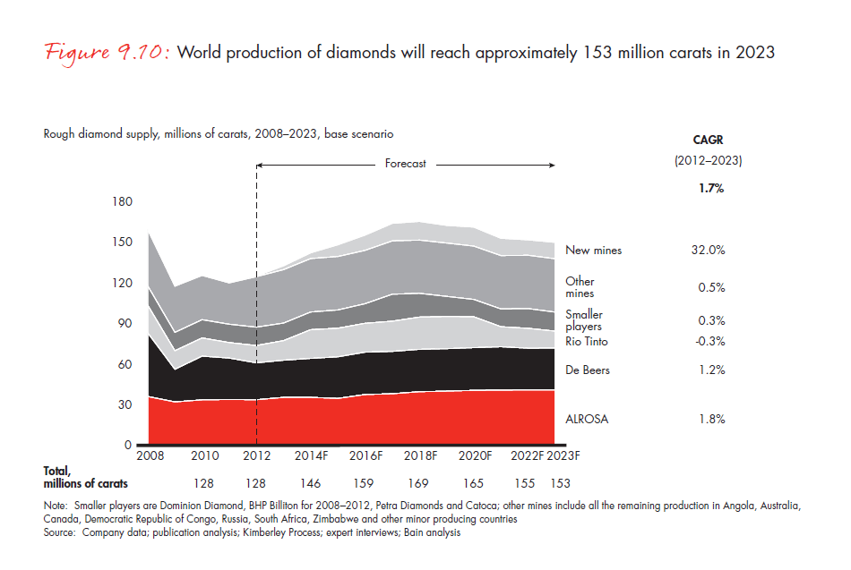 the-global-diamond-report-2013-fig-09-10_embed the-global-diamond-report-2013-fig-09-10_embed