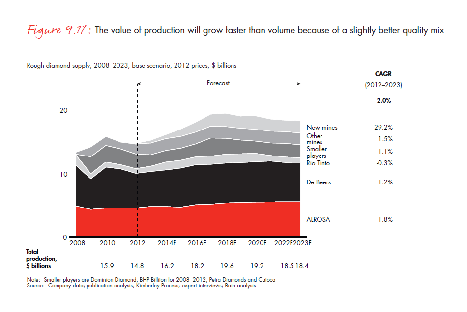the-global-diamond-report-2013-fig-09-11_embed the-global-diamond-report-2013-fig-09-11_embed