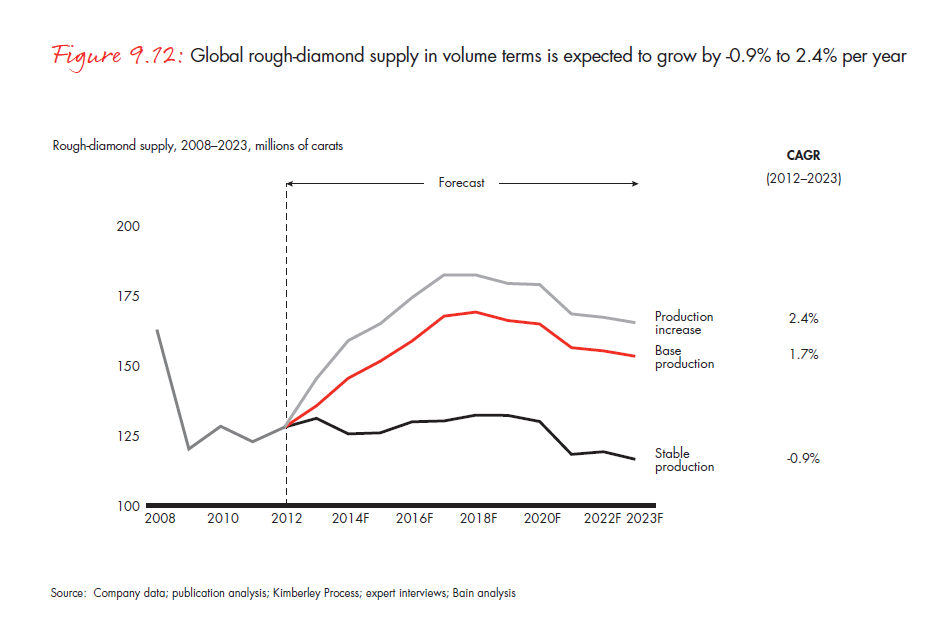 the-global-diamond-report-2013-fig-09-12_embed the-global-diamond-report-2013-fig-09-12_embed
