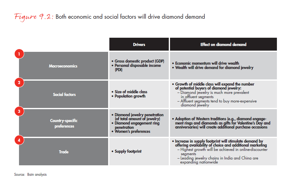 the-global-diamond-report-2013-fig-09-2_embed the-global-diamond-report-2013-fig-09-2_embed