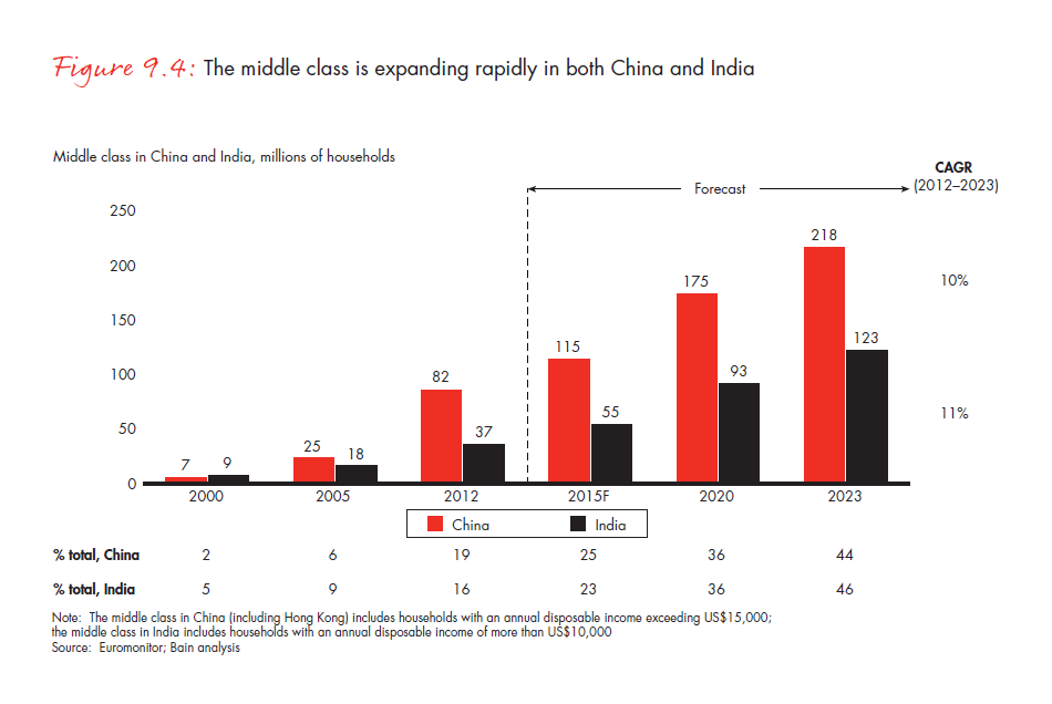the-global-diamond-report-2013-fig-09-4_embed the-global-diamond-report-2013-fig-09-4_embed